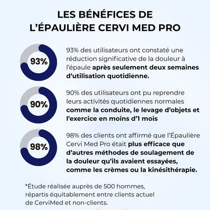 Épaulière Cervi Med Pro